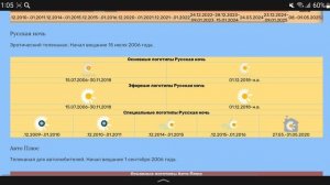 История логотипов телеканалов холдингов Первый ТВЧ, Ред Медиа и Телекомпания «Стрим»