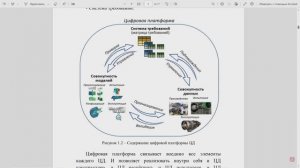 ЦД.2. Подготовка к работе