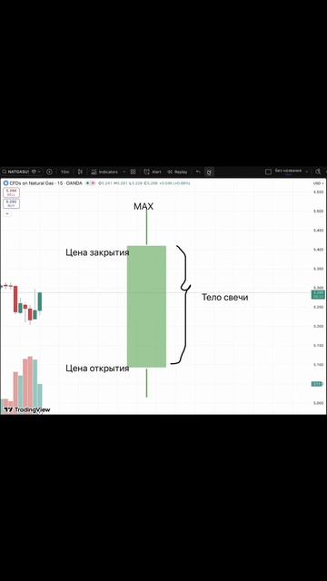 Японские свечи