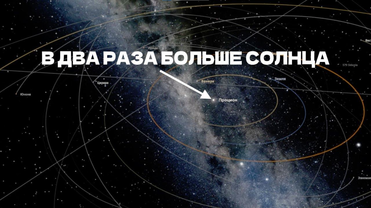 Разные звёзды вместо солнца в Universe Sandbox #космос