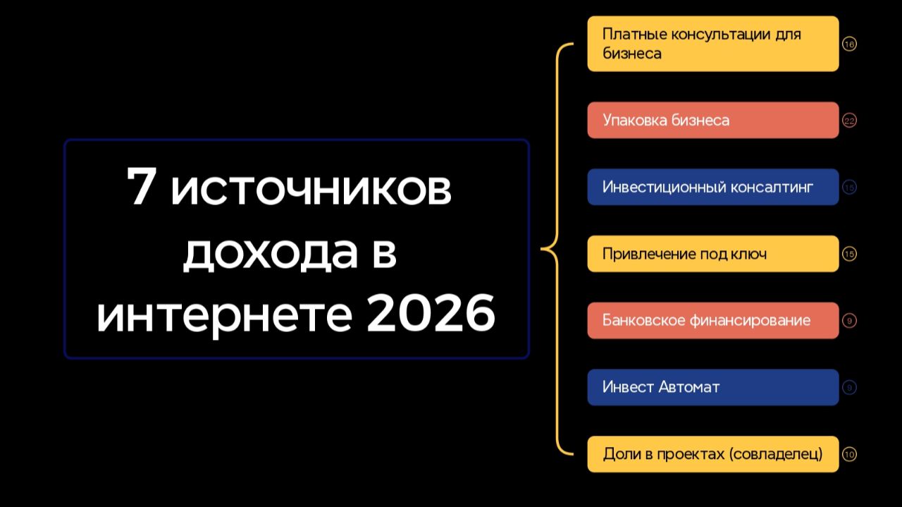 7 источников дохода в интернете 2026