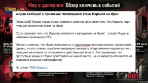 Дайджест Красного Новостного (19-25 января) через призму нейросети