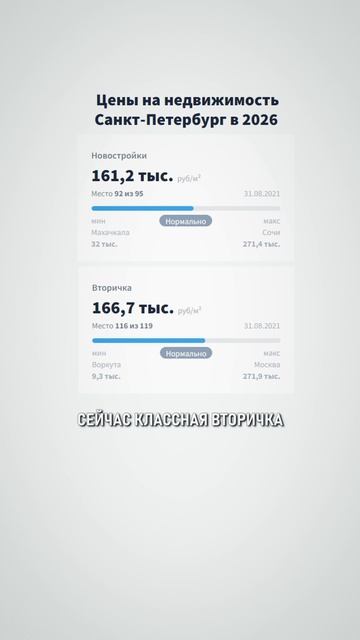 ПЛЮСЫ купить квартиру в Питере СЕГОДНЯ! #Квартира #СПБ #Питер