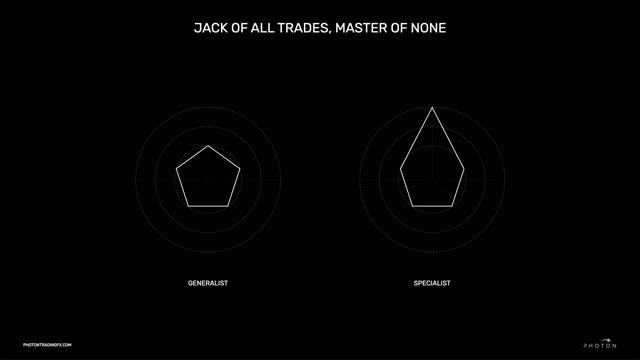 3. Creating Your Trade Plan