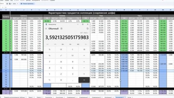 Tiles Survive - Как правильно качать снаряжение шефа