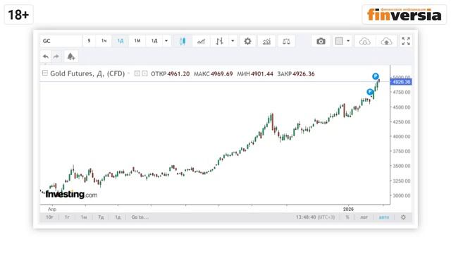 Тайный план Трампа