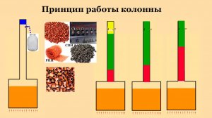 Принцип работы колонны.