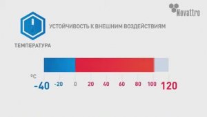 Поликарбонат Novattro от завода «СафПласт»