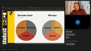 Лекция №1  Тема: «Персональная стратегия предпринимателя»