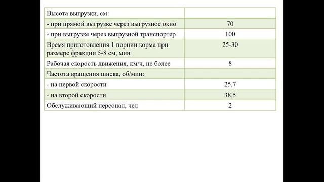 Комплектование МТА - 02.02. 231 группа