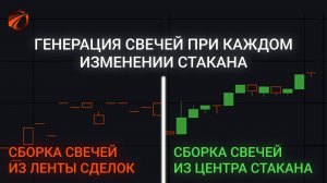 Генерация свечей при каждом изменении стакана в OsEngine