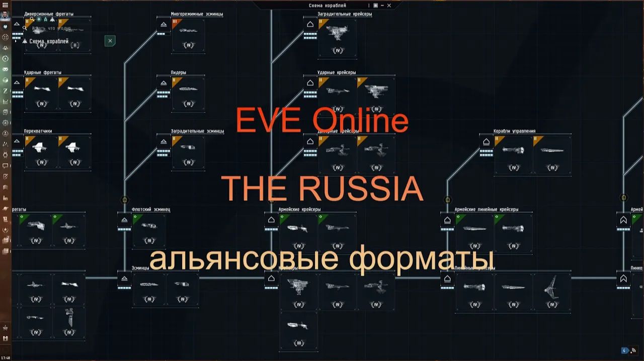 EVE Online. THE RUSSIA. Альянсовые форматы