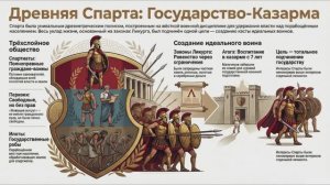 История 5 класс Параграф 27 краткий пересказ Древняя Спарта