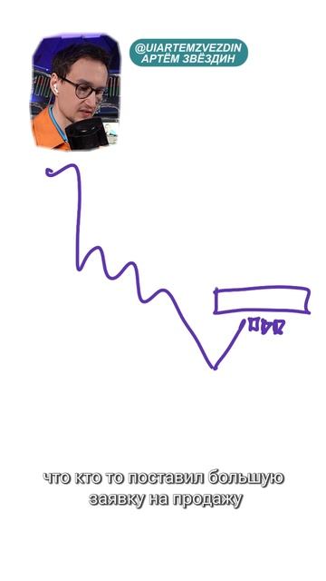 Как работают ордера на бирже смотреть онлайн