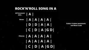 Rock Blues  Guitar Backing Track in A