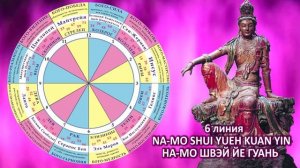 Мантры Гуань Инь по Космическим часам для помощи в прохождении испытаний