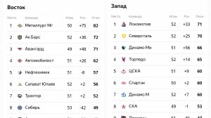 Обзор матчей ФОНБЕТ КХЛ 6 МАТЧЕЙ