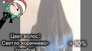 На сколько % вы похожи на автора?