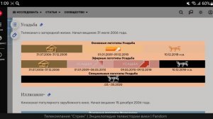 История логотипов второго мультиплекса развлекательных телеканалов в Кинопоиске
