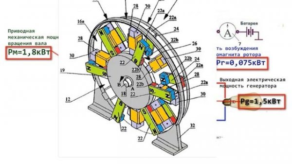 Революция в Энергетике Energy Revolution