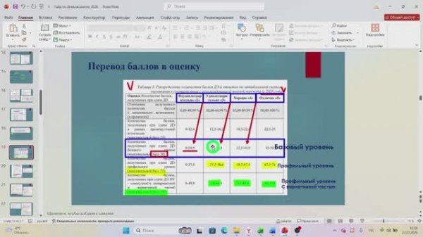 Демонстрационный экзамен 2026 г. Изменения в проходных баллах и другое...