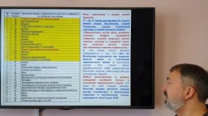 Раскрыты Ведические знания Русского Языка. Олег Сергиенко