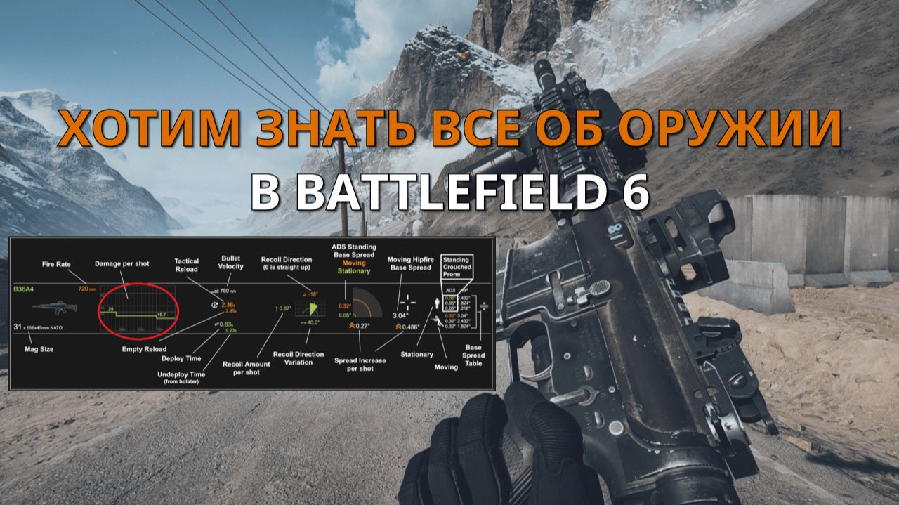 ВСЕ ХАРАКТЕРИСТИКИ ОРУЖИЯ BATTLEFIELD 6 смотреть онлайн