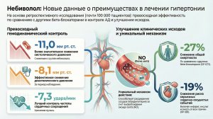 Почему небиволол превосходит популярные бета блокаторы: бисопролол, карведилол, атенолол, метопролол