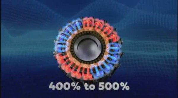 Electric solid state generator - Systems Free Energy