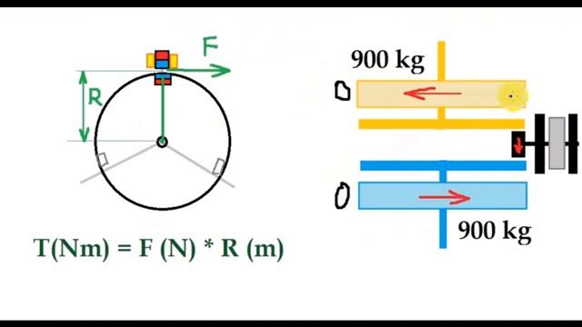 Rotoverter - Systems Free Energy