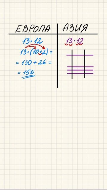 Умножение в разных странах