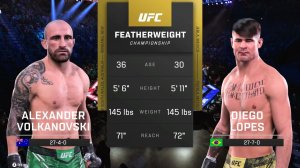 Александр Волкановски VS Диего Лопес 2