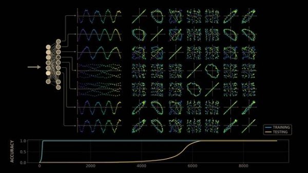The most complex model we actually understand (Welch Labs)
