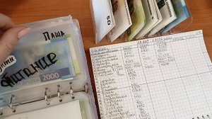 # 4 РАСПРЕДЕЛЕНИЕ БЮДЖЕТА ПО КОНВЕРТАМ АВАНС  29772 рубля