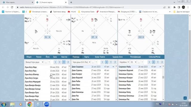 Прогноз по карте В. Зеленского начало 2026 года