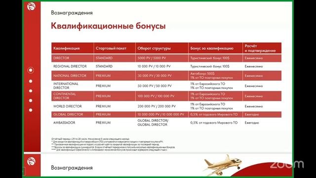 Бизнес Whieda - Сколько и как можно зарабатывать?