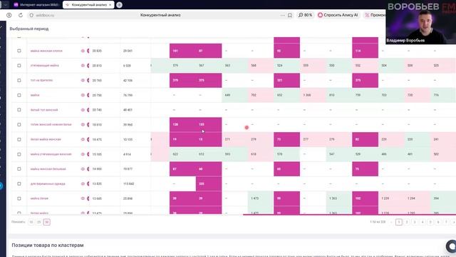 Воробьев ЛАЙФ. Разборы Карточек.Новости WB. Wildberries. Как не надо делать контент.
