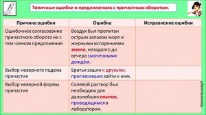 8 кл. Обособленные обстоятельства, дополнения. Выделительные знаки при них.