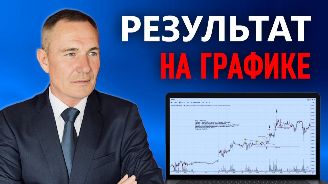 Я показал точки входа ЗАРАНЕЕ — вот реальные сделки (мои и учеников) #профессиональный_трейдер смотреть онлайн
