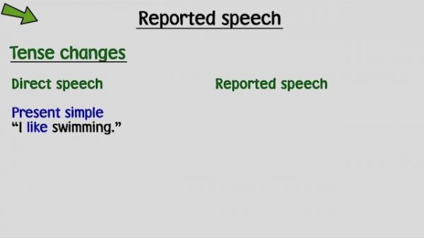 Life Vision A2-B1 Pre-Intermediate Unit 8.6. Reported speech: present simple & continuous, past simp