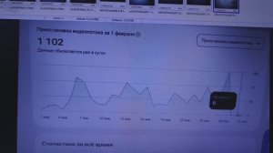 Монетизация на RuTube: разбор дохода за январь 2026 — где пропадают деньги?