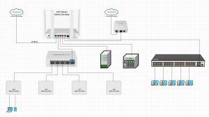 Обзор первоначальной настройки оборудования NETCRAZE / KEENETIC