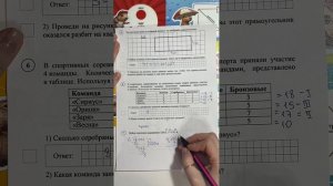 Разбор ВПР 4 класс по математике