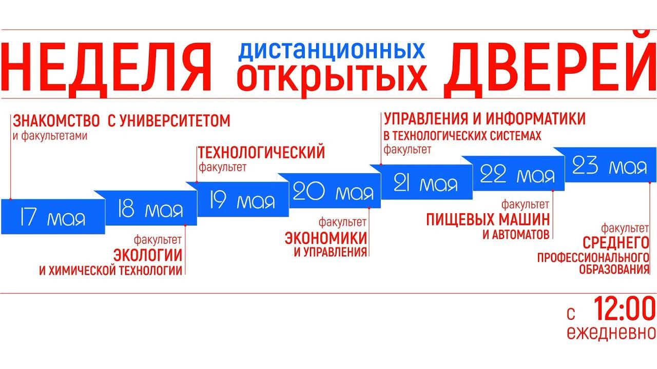 День открытых дверей ВГУИТ 19 мая 2020 смотреть онлайн