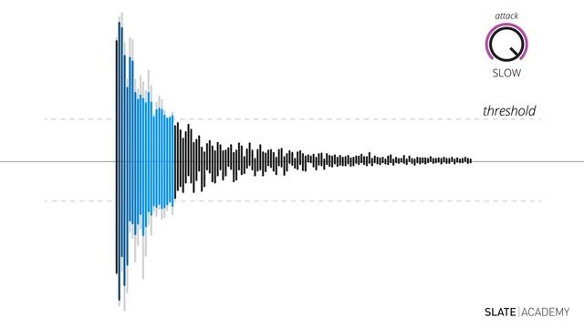 Lesson 7 ATTACK смотреть онлайн