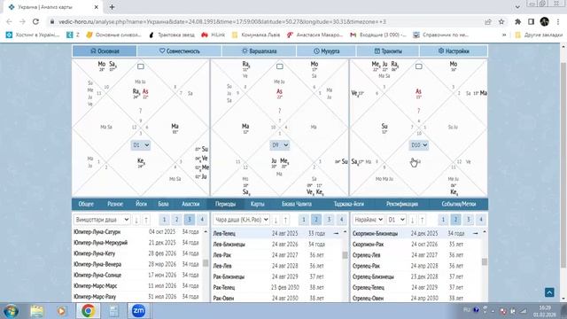 Астропрогноз для Украины начало 2026 года