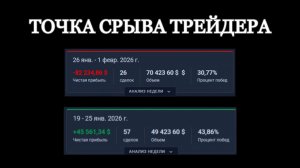 ТОЧКА СРЫВА ТРЕЙДЕРА: МОМЕНТ, КОГДА РЫНОК УЖЕ НЕ ВАЖЕН!