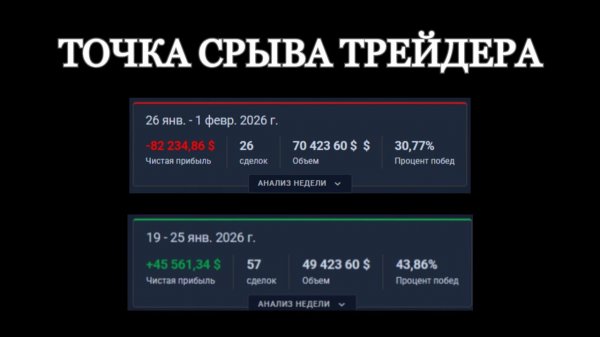 ТОЧКА СРЫВА ТРЕЙДЕРА: МОМЕНТ, КОГДА РЫНОК УЖЕ НЕ ВАЖЕН!