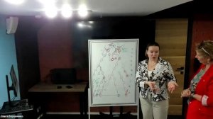 Рабочая встреча с Ольгой Вершининой. Разбор маркетинга