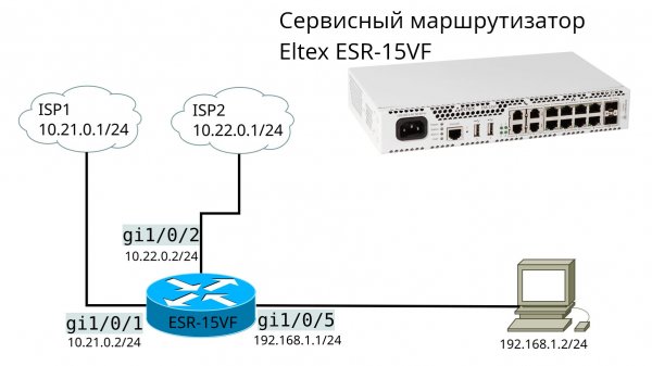 Настройка Eltex ESR-15VF для двух провайдеров в режиме балансировки